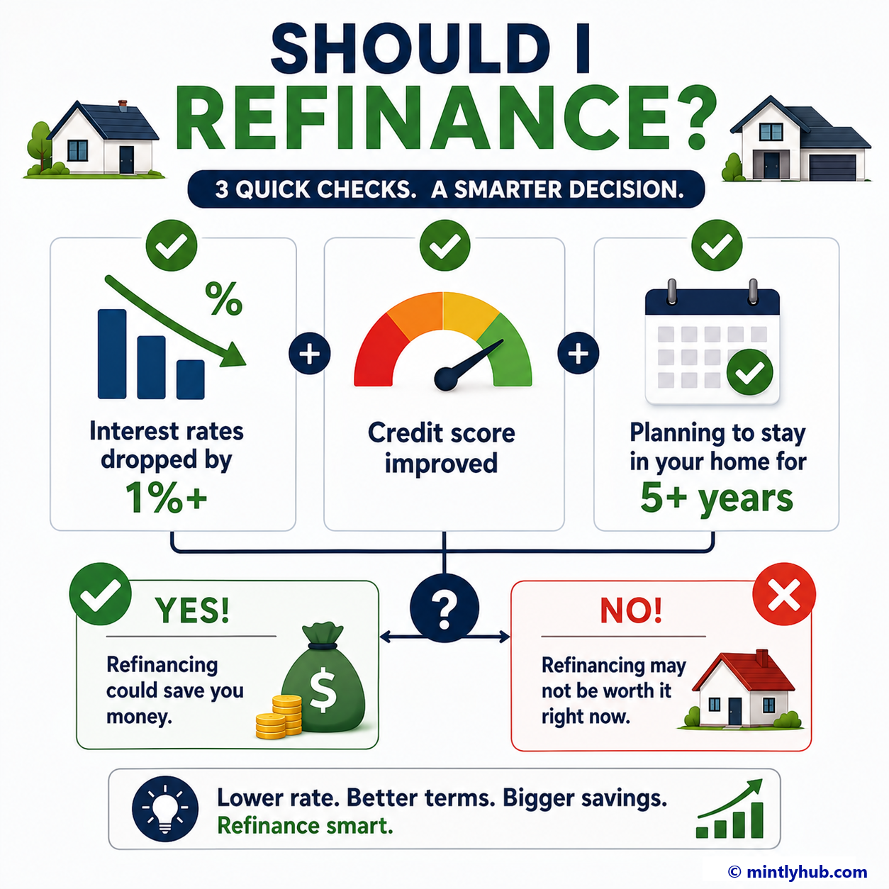 Checklist for when to refinance a loan